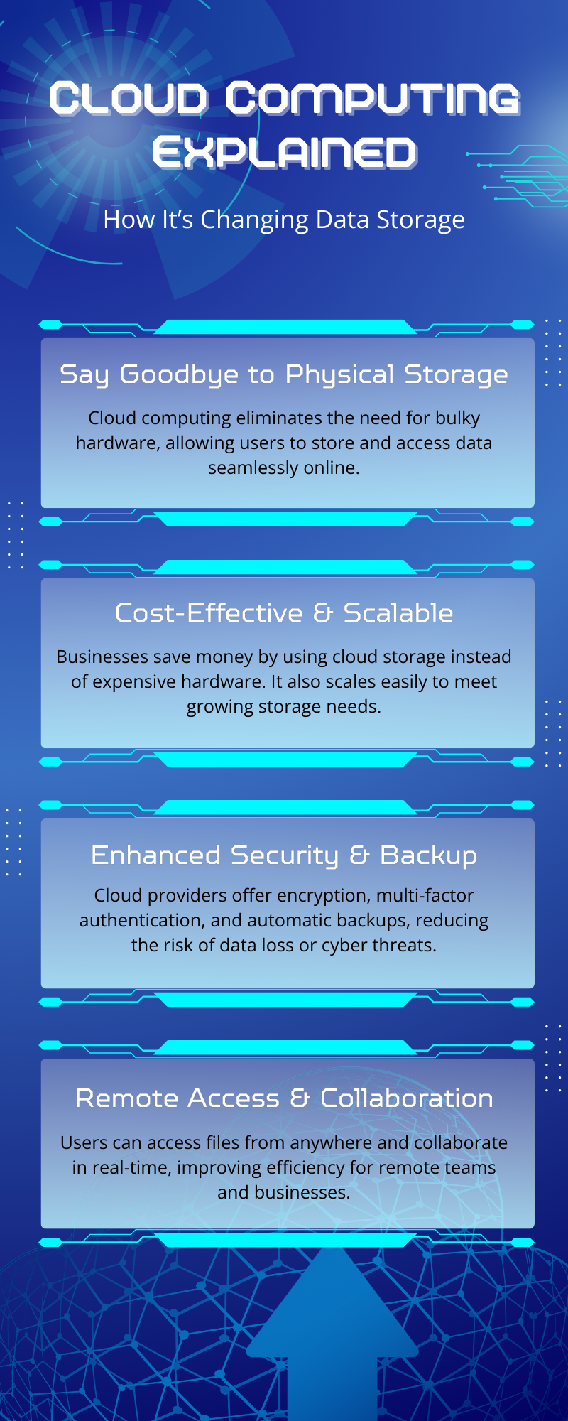 Modern cloud computing technology infographic with distributed architecture and scalability features
